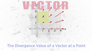 Calculating the Divergence Value of a Vector at a Point Vector Analysis [upl. by Adlemi]