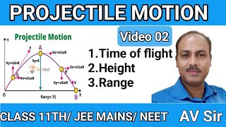 PROJECTILE MOTIONCHAPTER 041TIME OF FLIGHT2HEIGHT amp RANGE OF PROJECTILE SUPER PHYSICS MASTER [upl. by Ilyah]