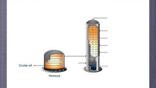 Refining of Petroleum [upl. by Durrett]