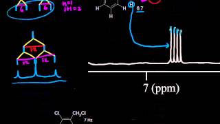 Complex splitting  Spectroscopy  Organic chemistry  Khan Academy [upl. by Lleznod]