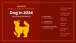 2024 Chinese Zodiac  Dog SUB [upl. by Rafaellle]