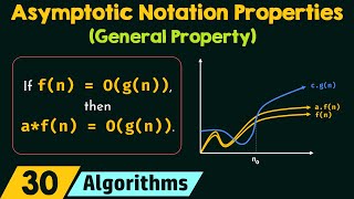 Properties of Asymptotic Notations General Property [upl. by Eixirt]