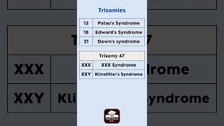 Trisomies chromosomal diseases [upl. by Claudia234]