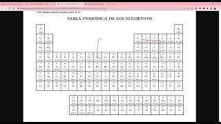 Información de la tabla de Gil Chaverri [upl. by Bronson721]