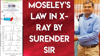 Moseleys Law  XRay and Atomic number  XRD  Atomic structure FSc Chemistry Part 1 [upl. by Yaakov785]