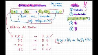 Balance de ecuaciones por método del tanteo [upl. by Ayom]