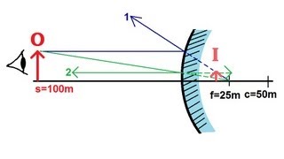 Physics 54 Optics Mirrors 4 of 6 Convex Mirror [upl. by Hanleigh628]