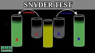 Snyder Test  Snyder Test Agar  Caries Activity Test [upl. by Hartzell909]