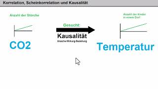 Klima ► Kritik Ganteför 17 ► Korrelation und Kausalität [upl. by Lizbeth486]