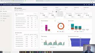 Insights View for Dynamics 365 Customer Service [upl. by Paymar538]