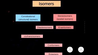 ISOMERS structural and stereoisomerby PUSHPRAJ SIR NEETJEE [upl. by Erda]