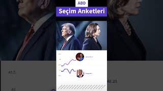 ABD seçim anketleri [upl. by Euginimod]