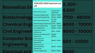 SRMJEEE rank vs branchSRM Universitychennai campusSRMJEE cut off 2024SRMJEEE 2024 cutoffSRM KTR [upl. by Alves]