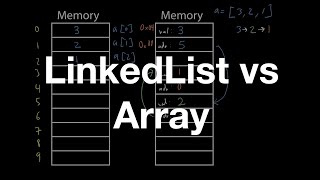 Array vs LinkedList What Happens in Memory [upl. by Honey]