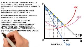 Monopoly Part I 1st 2nd and 3rd Degree Price Discriminating Monopoly [upl. by Ocnarf]