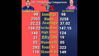 Quinton De Kock vs Jos Buttler IPL batting Comparison Josh Buttler IPL batting  ipl [upl. by Mitchael]