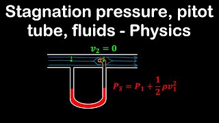 Stagnation pressure pitot tube fluids  Physics [upl. by Lory116]