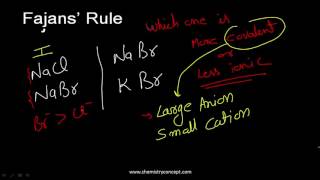 Fajans Rule  Explanation [upl. by Nesyla]