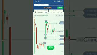 Share market bro Angel Broking trade trade chart Shahid trade 339 [upl. by Quiteris]