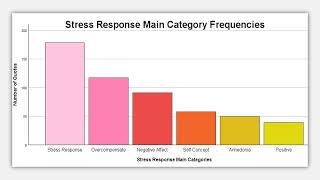 Playing On The Stressors Stress Responses and Coping Strategies of Elite Pianists [upl. by Buonomo]