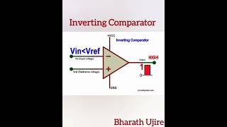 😇😇Inverting Comparator Circuit  OpAmp 🍀  no copyrights 🍀 BharathUjire🍀Shorts💥💥💥 [upl. by Suhpesoj]