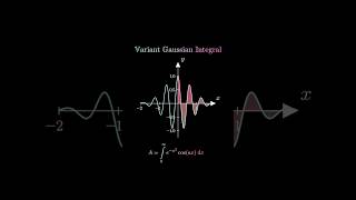 Gaussian integrals maths geometry graph [upl. by Iatnohs]