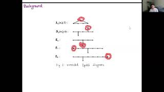 SiYang Liu  McKay Correspondence via Symplectic Geometry [upl. by Rodgers]