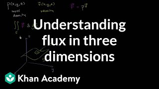 Conceptual understanding of flux in three dimensions  Multivariable Calculus  Khan Academy [upl. by Enelhtak361]