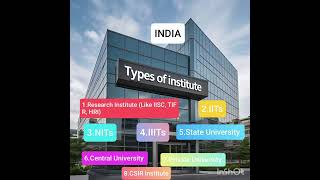 PhD admission related informationInstitutes Exams Funding agency in india for beginners [upl. by Aerdnac]