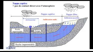 TP carte piézométrique [upl. by Gyimah]