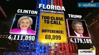 msnbc election 2016 highlights [upl. by Dodie55]