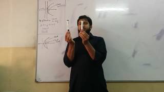 XII Math Chapter 8 Conics  Parabola Thoery by Sir Ahsan Abdullah Patel  Part 2 [upl. by Toshiko]