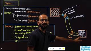 73 Appurtenances of Distribution System  Environmental Engineering  GATE ESE  Ankit Gupta Sir [upl. by Livingstone711]