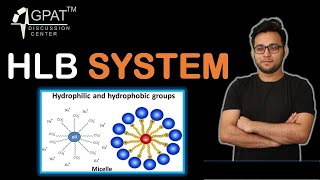 HYDROPHILIC LIPOPHILIC BALANCEHLB SYSTEM [upl. by Ahsilac]