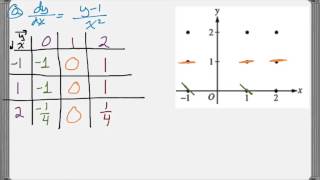 Calc AB 2008 FRQ 5 [upl. by Ayadahs]