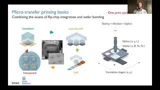 CLEO 2021  MicroTransfer Printing for Heterogeneous Silicon PICs  Gunther Roelkens [upl. by Treble]