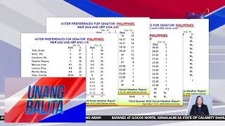 SWS at Pulse Asia survey naglabas ng resulta ng kanikanilang senatorial  Unang Balita [upl. by Anilok987]