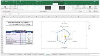 Curso Gráficos con Excel Cómo Insertar un Gráfico Radial Telaraña [upl. by Galvan]