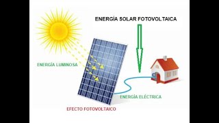 Energia Solar Fotovoltaica [upl. by Newol]