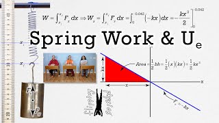 Work done by a Spring  Deriving Elastic Potential Energy [upl. by Che]