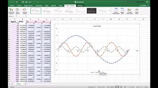 Recognising Odd Harmonics and Even Harmonics from AC Waveforms [upl. by Sorvats]