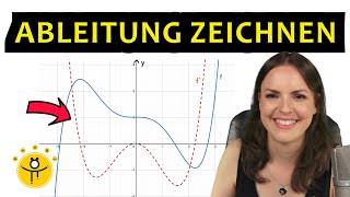 ABLEITUNG zeichnen – Graphisches Ableiten Ableitungsfunktion skizzieren [upl. by Ycnahc601]