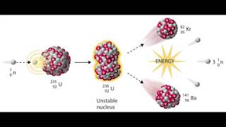 A common missconception about nuclear reactors [upl. by Aman]