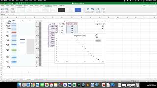 Determine the size of proteins in an SDSpolyacrylamide gel using marker proteins [upl. by Yortal]