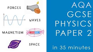 All of AQA PHYSICS Paper 2 in 35 minutes  GCSE Science Revision [upl. by Asirram]