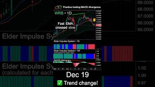 Learn to trade bearish MACD divergence on WRB stock trading macd divergence [upl. by Airalednac42]