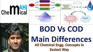 BODBiochemical Oxygen Demand vs CODChemical Oxygen Demand Basics ChemicalMahi [upl. by Kasper444]