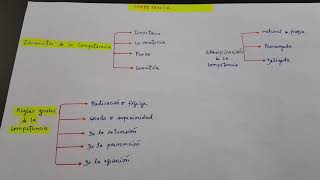 Competencia derecho procesal chile [upl. by Livvi]