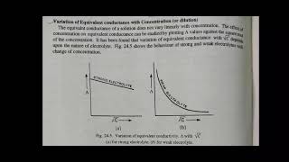 Variation of Equivalent Conductance with Concentration 150121 [upl. by Alston475]