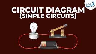 Circuit diagram  Simple circuits  Electricity and Circuits  Dont Memorise [upl. by Burley]